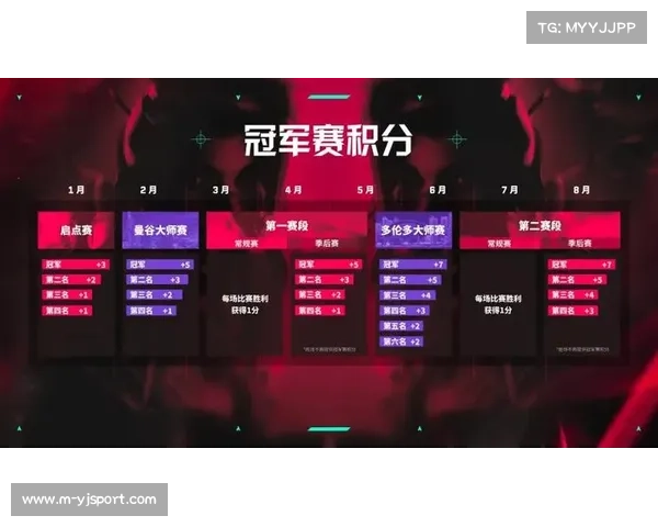 VCT CN季后赛奖金分配揭晓 冠军可直通巴黎并获得百万奖励 VCT CN季后赛奖金分配揭晓 冠军可直通巴黎并获得百万奖励
