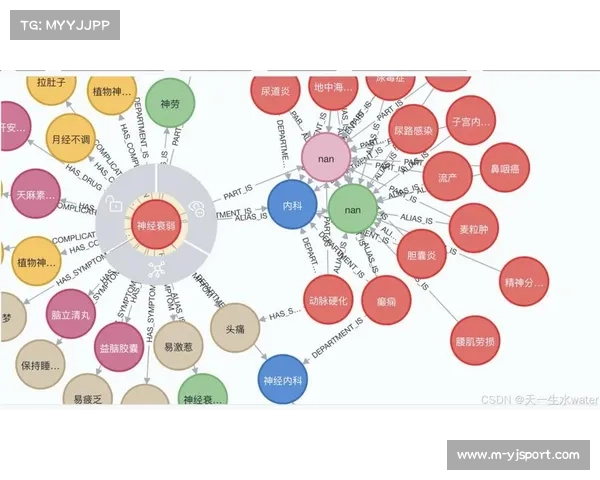 专利技术实现NBA新闻自动生成，知识图谱构建比赛背景信息